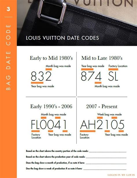 my louis vuitton bag does not have a date code|louis vuitton date code chart.